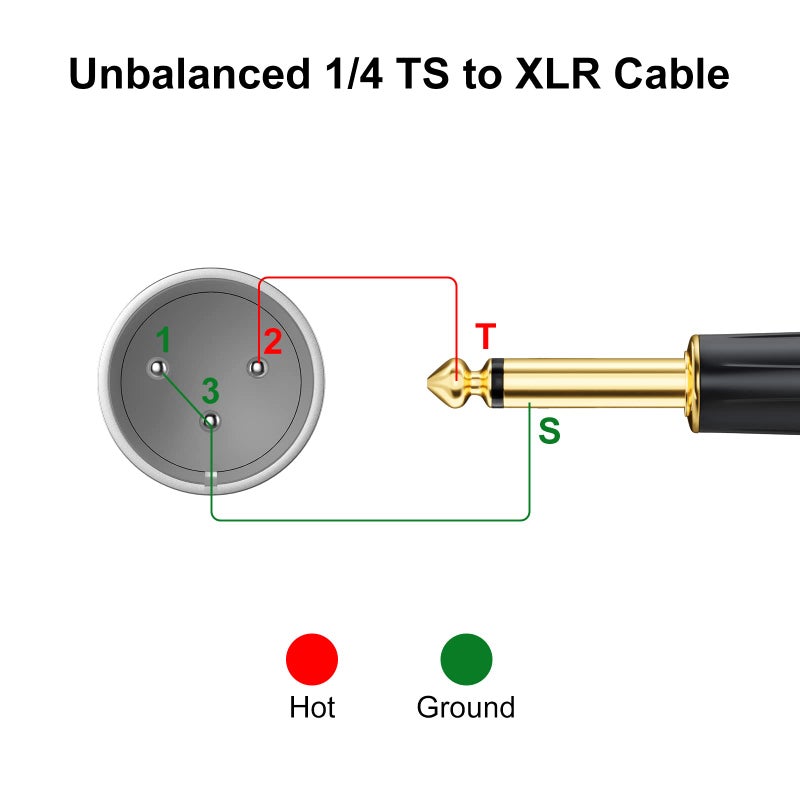 EBXYA 1/4'' TS Mono Guitar to XLR Male Unbalanced Cable 3 Ft, 6.35 Jack to XLR Cable, 2 Packs - Image 5